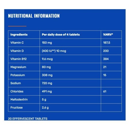 Electrolitos Reload & Vitamina Limón/Lima 20Comp. Efervescentes (Fast & Up)